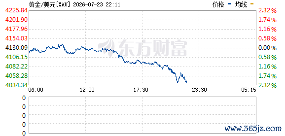 R图 XAU_0