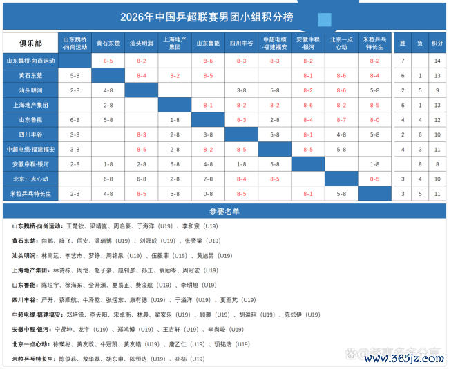 乒超男团:林高远向鹏国乒队友碰面