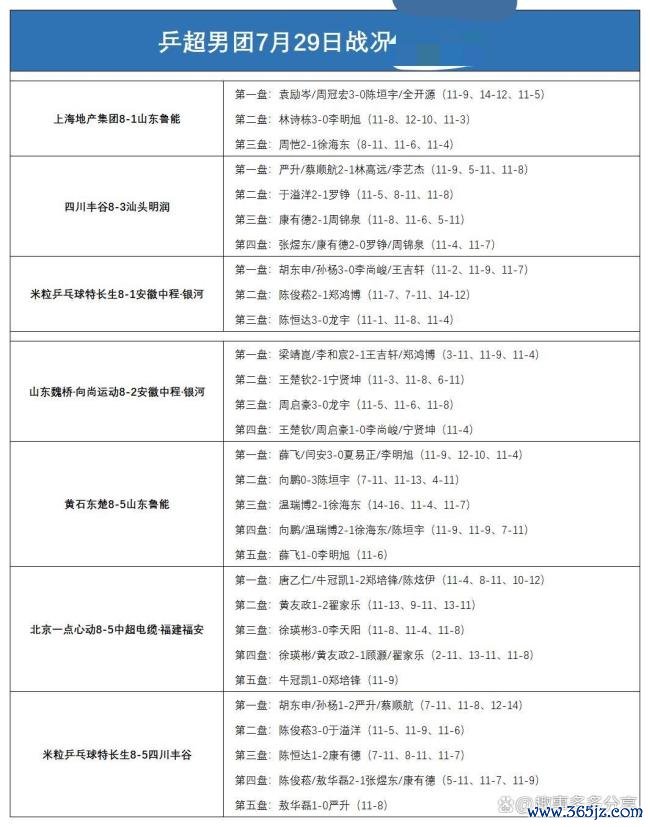 乒超男团:林高远向鹏国乒队友碰面 赛场冷门频发
