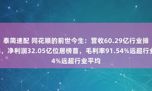 泰简速配 同花顺的前世今生：营收60.29亿行业排名第8，净利润32.05亿位居榜首，毛利率91.54%远超行业平均
