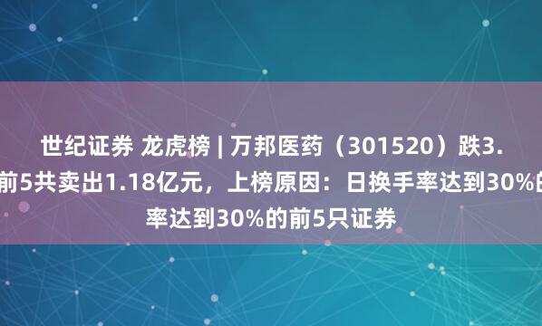世纪证券 龙虎榜 | 万邦医药（301520）跌3.93%，卖出前5共卖出1.18亿元，上榜原因：日换手率达到30%的前5只证券